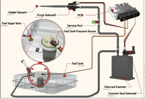 EVAP System Leak Detection Pump